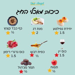 כיכוב מאכלי חג