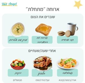 כיפור 2