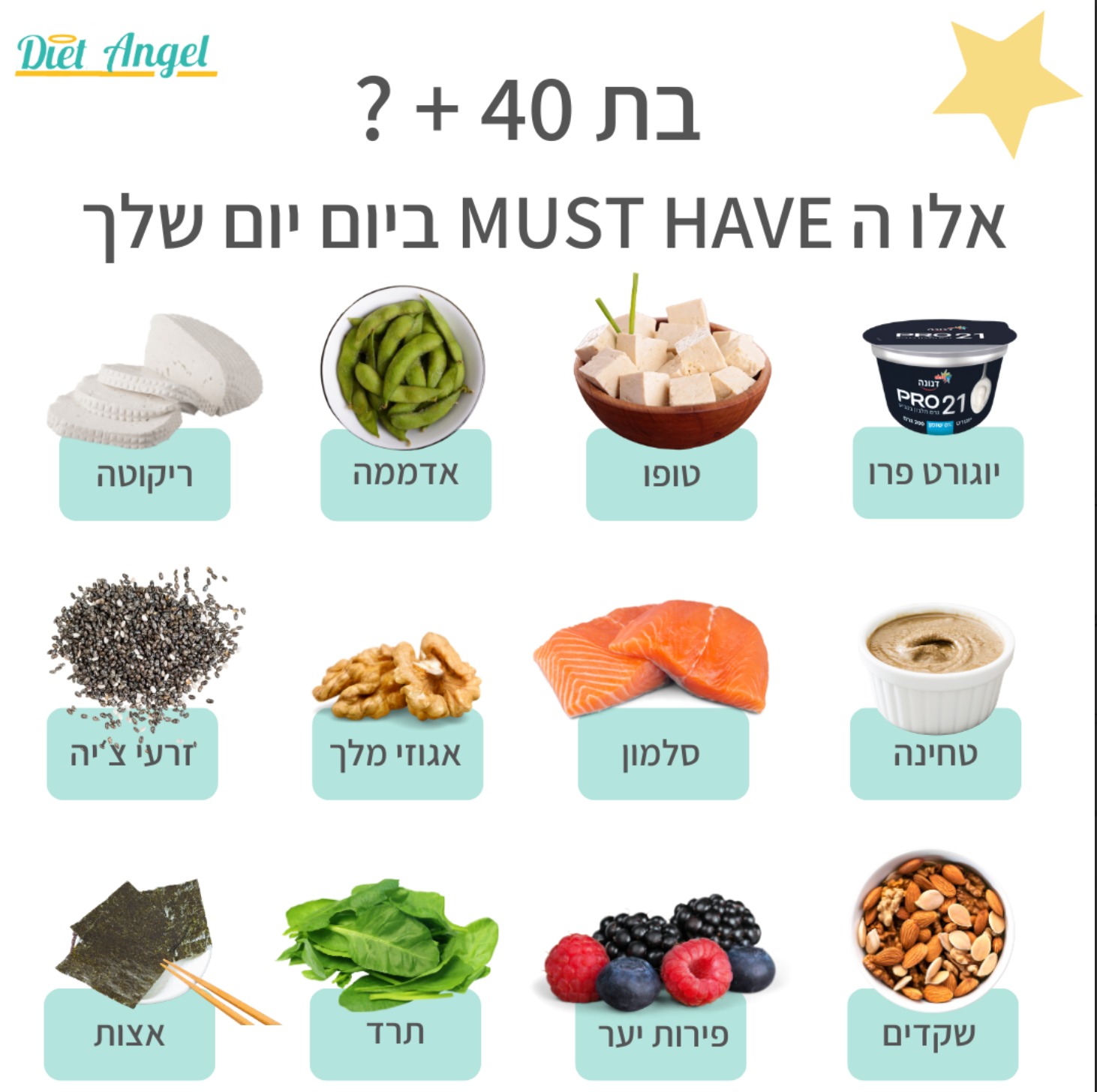 מוצרים מומלצים לגילאי 40+
